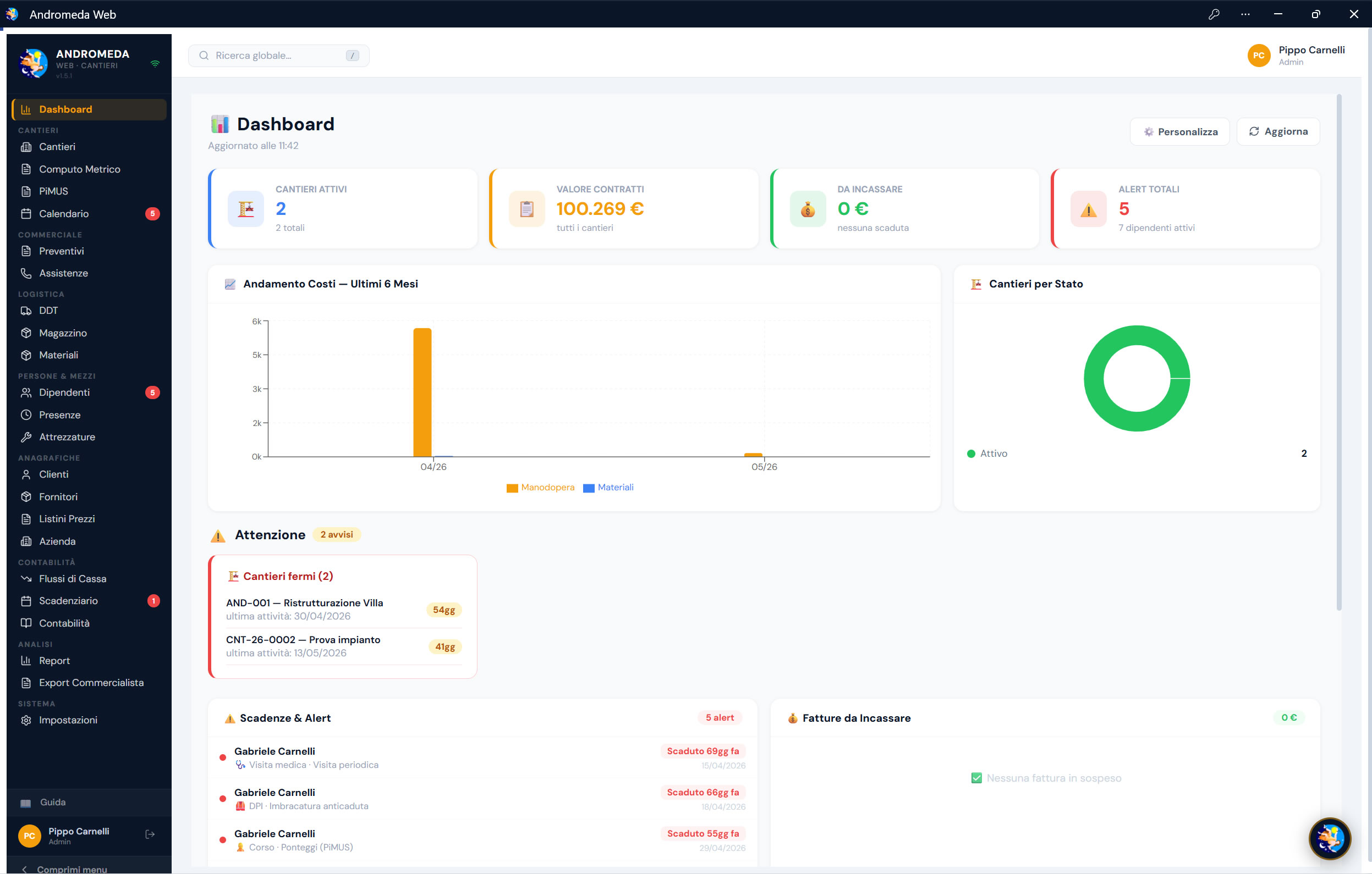 Dashboard Andromeda con costi cantiere, contratti e alert